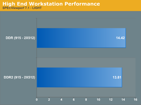 High End Workstation Performance